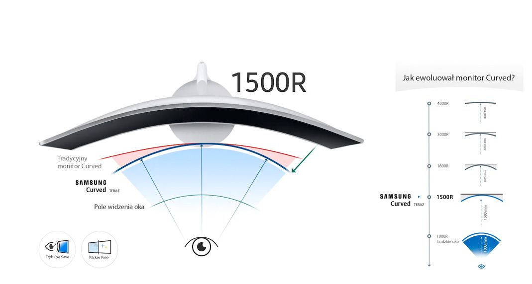 Diagram odgłości od monitora Samsung